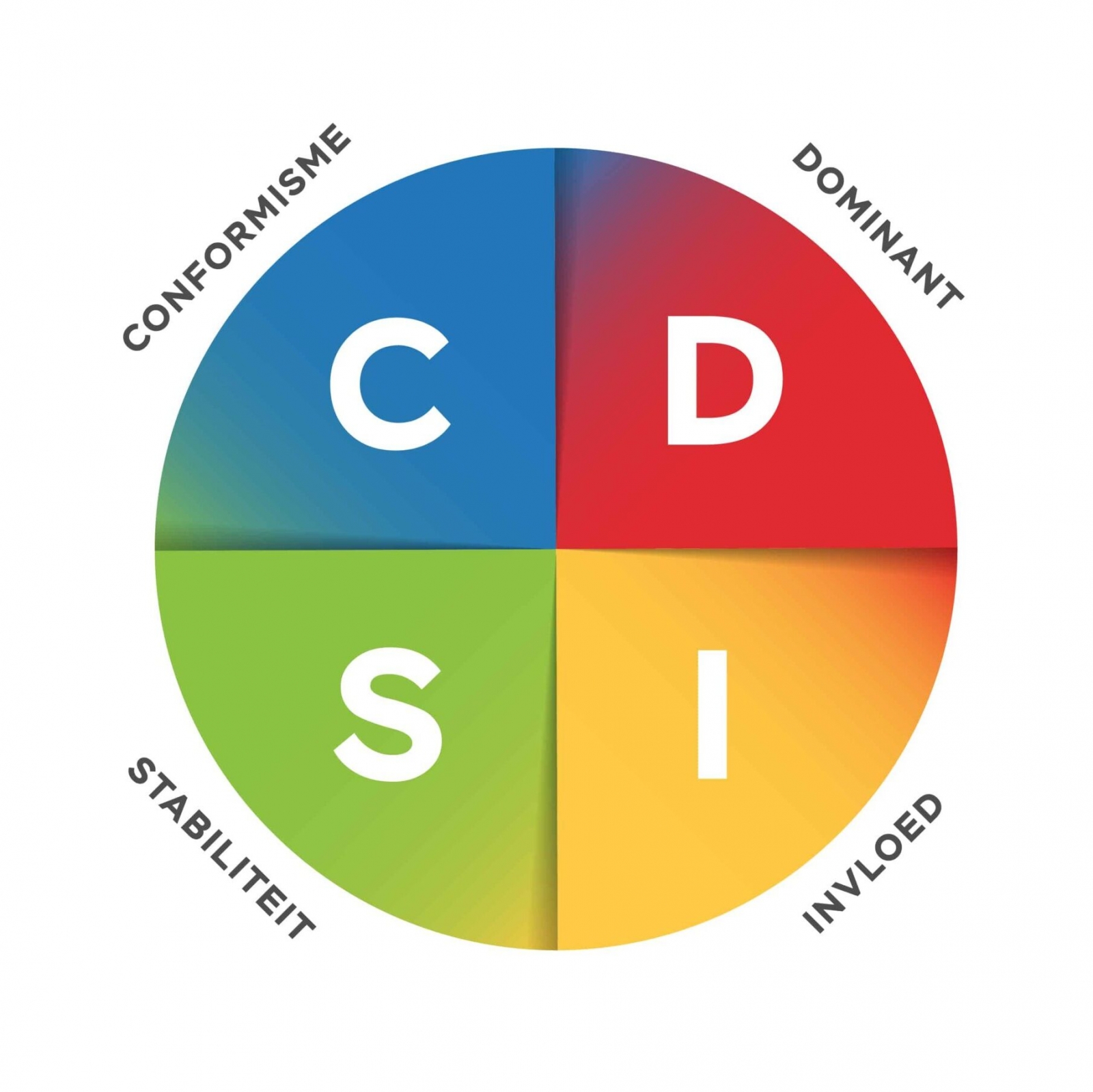 DISC-model-blauw-rood-geel-groen-gedragsstijlen-scaled-e1660202387987.jpg